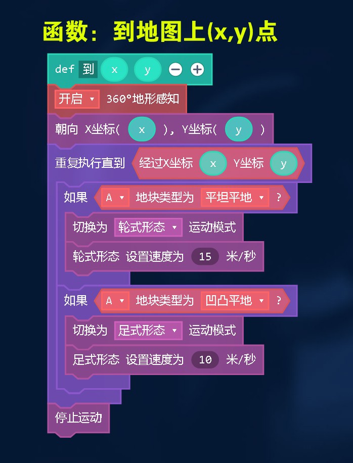 关于在全校范围内选拔腾讯扣叮虚拟机器人编程参赛选手的通知